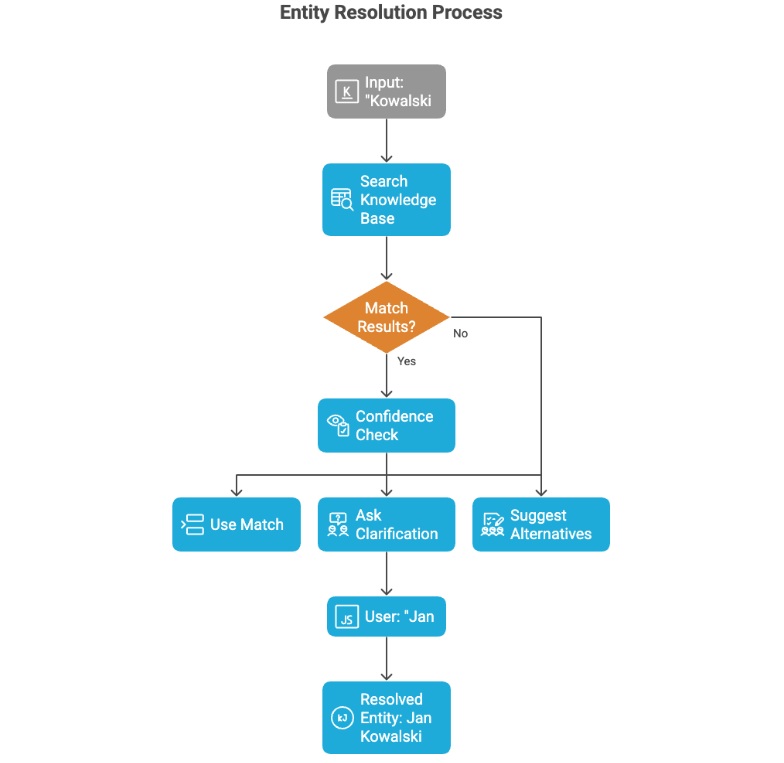 entity%20resolution entity%20resolution
